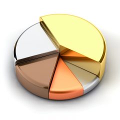 Leadership Challenges Poll Results